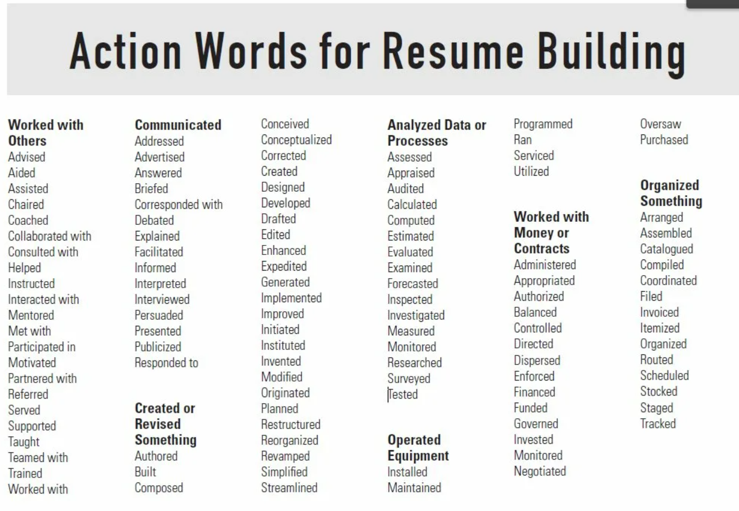 Ensure Synonym for Resume Writing: Powerful Alternatives to Boost Your Impact